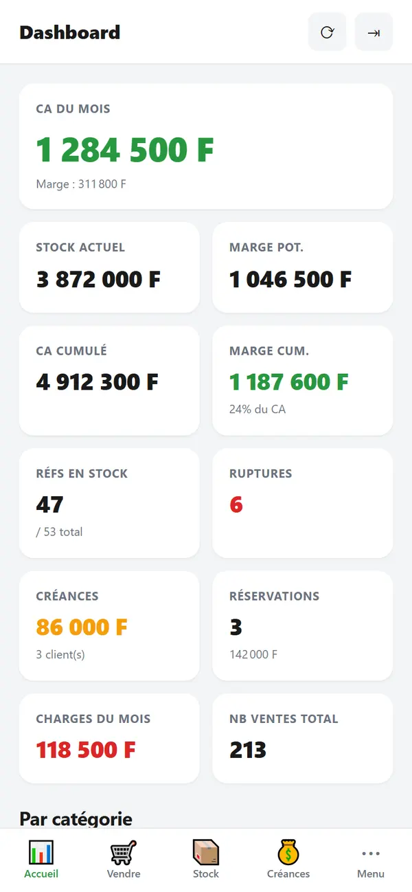 Tableau de bord de Pilote chez NAT Outlet : chiffre d'affaires, marge, stock, créances